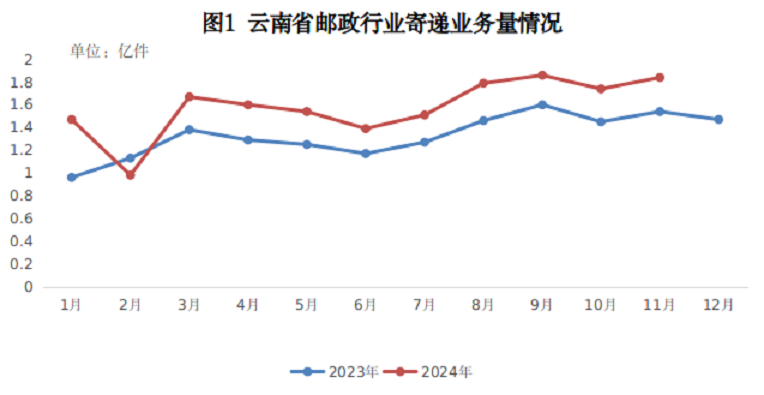 现金网
公布2024年1-11月邮政...